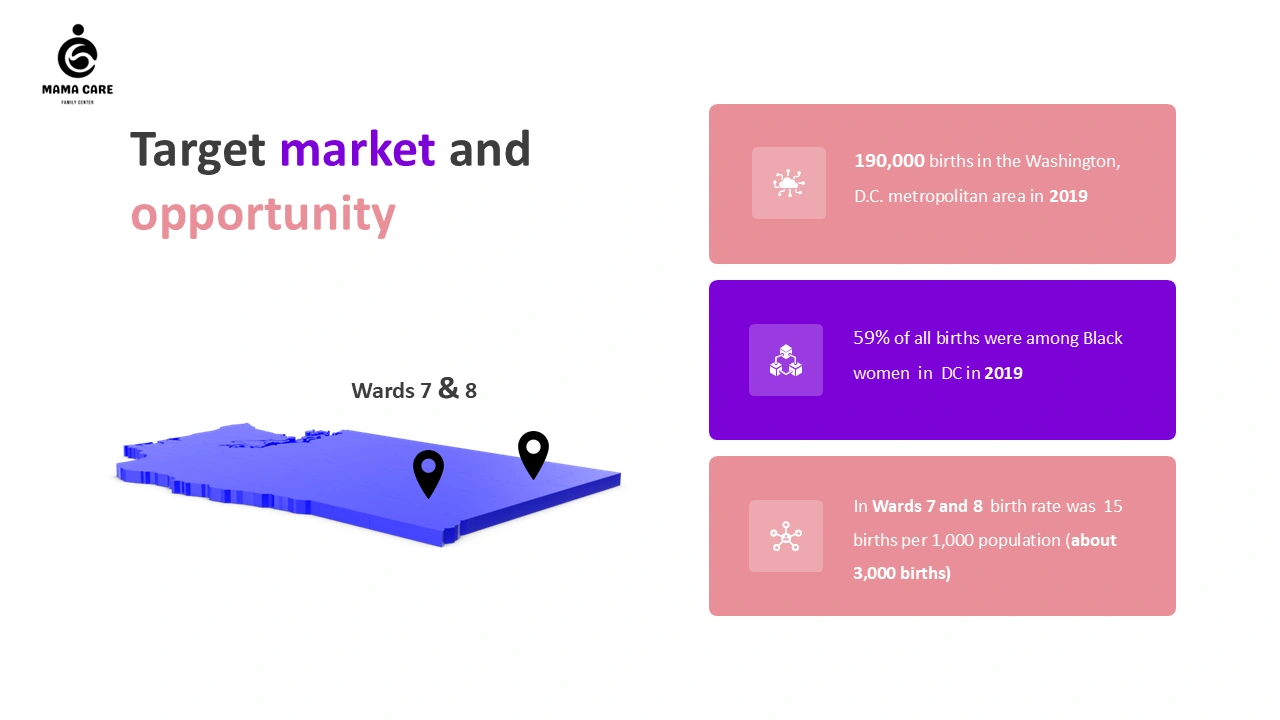 Mama Care connect Slide5