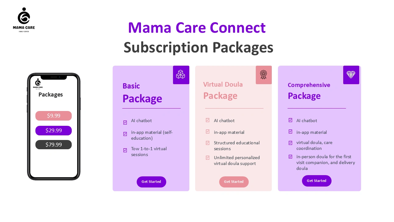 Mama Care connect Slide8