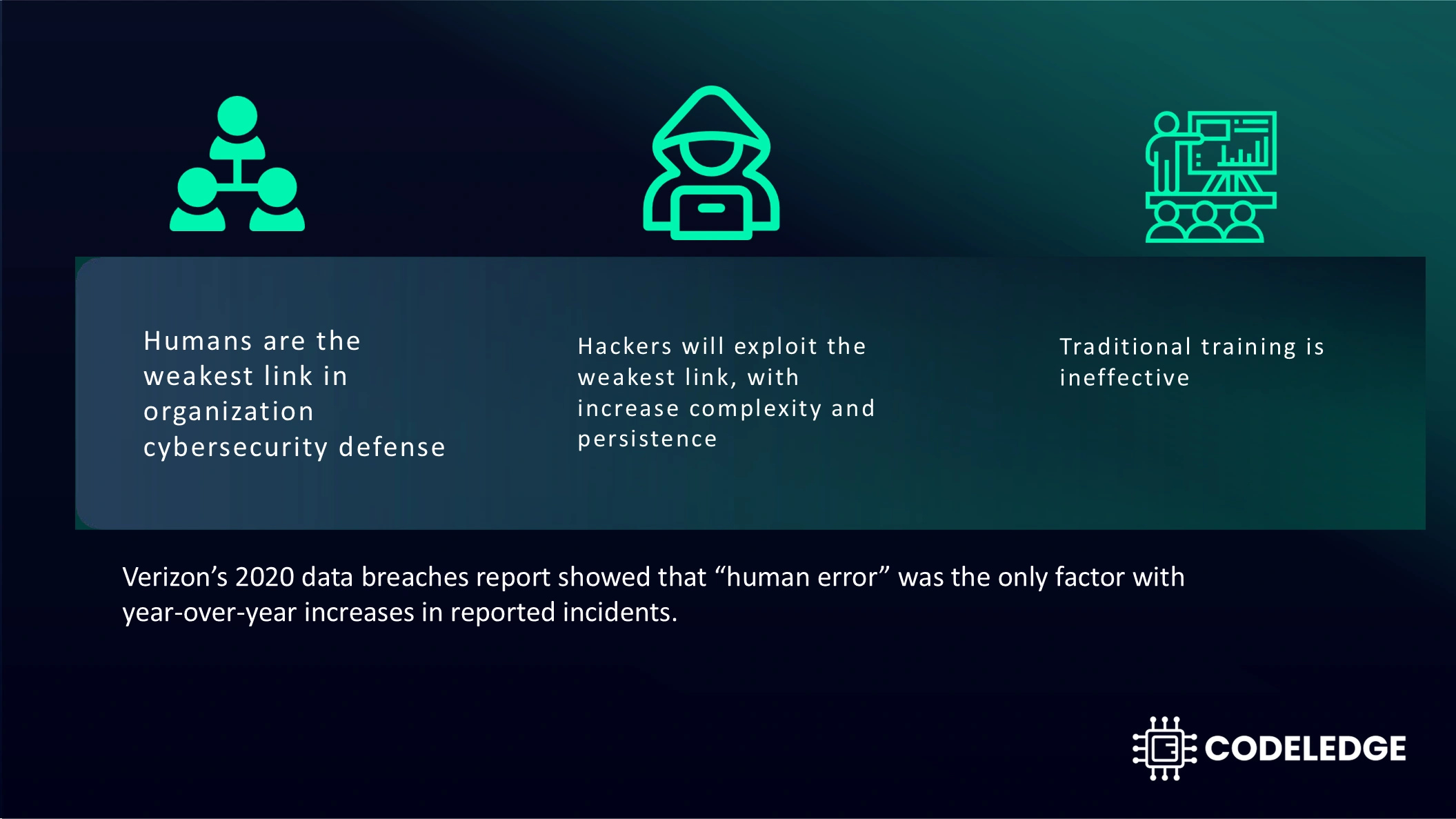 Codeledge Slide3